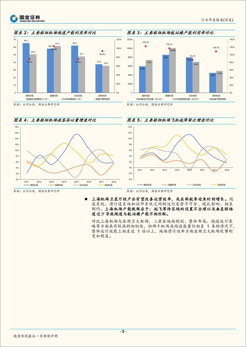 《交通运输行业2020年投资策略：确定性为基础，兼顾风险偏好-20191201-国金证券-21页》 - 第6页预览图