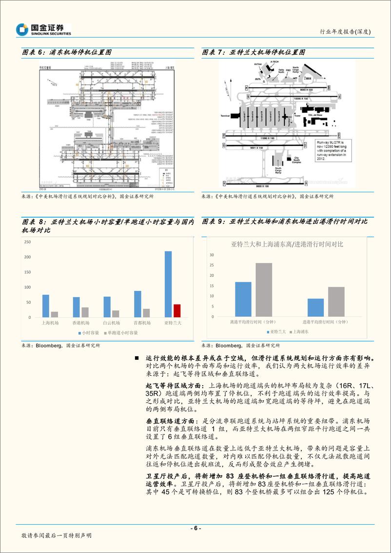 《交通运输行业2020年投资策略：确定性为基础，兼顾风险偏好-20191201-国金证券-21页》 - 第7页预览图