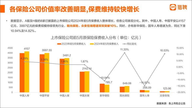 《2024保险行业人才趋势报告（发布版）-31页》 - 第7页预览图