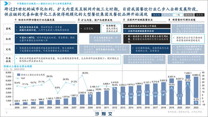 《沙利文：2024中国水煮鱼行业发展白皮书》 - 第3页预览图