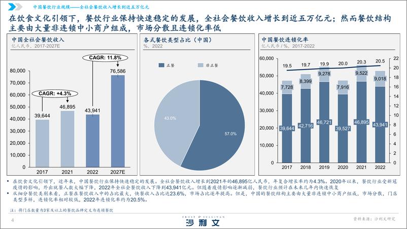 《沙利文：2024中国水煮鱼行业发展白皮书》 - 第4页预览图