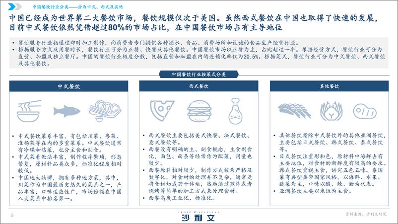 《沙利文：2024中国水煮鱼行业发展白皮书》 - 第5页预览图