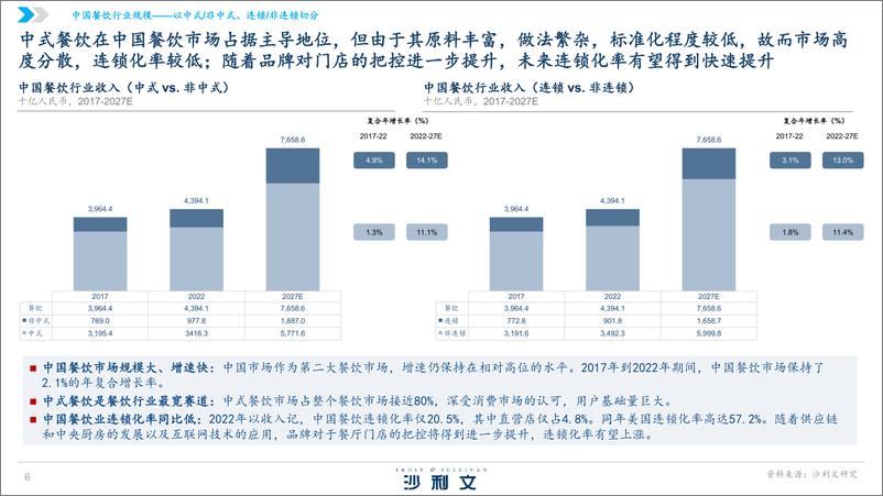 《沙利文：2024中国水煮鱼行业发展白皮书》 - 第6页预览图