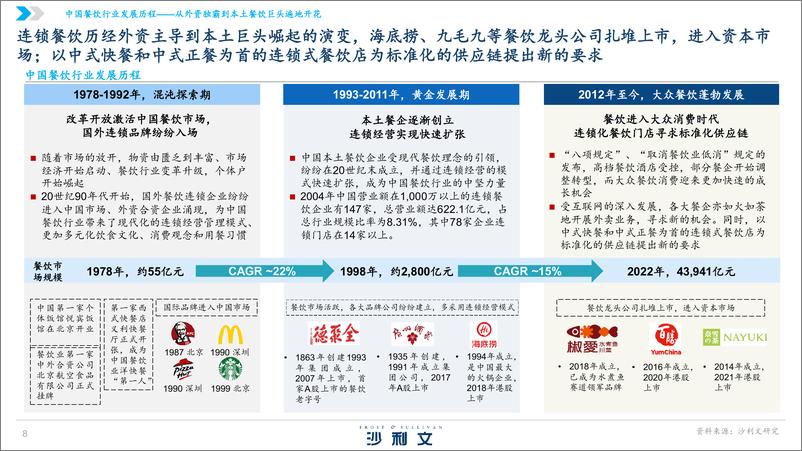 《沙利文：2024中国水煮鱼行业发展白皮书》 - 第8页预览图