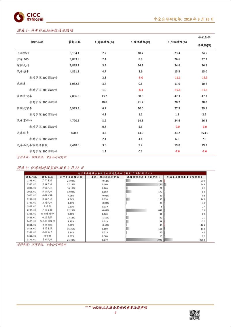 《汽车及零部件行业：重卡持续高景气；T3出行正式启程-20190325-中金公司-11页》 - 第5页预览图