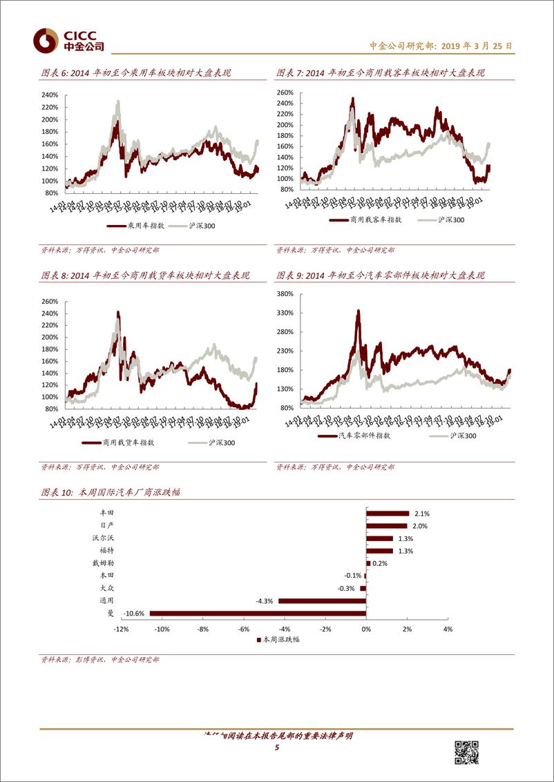 《汽车及零部件行业：重卡持续高景气；T3出行正式启程-20190325-中金公司-11页》 - 第6页预览图