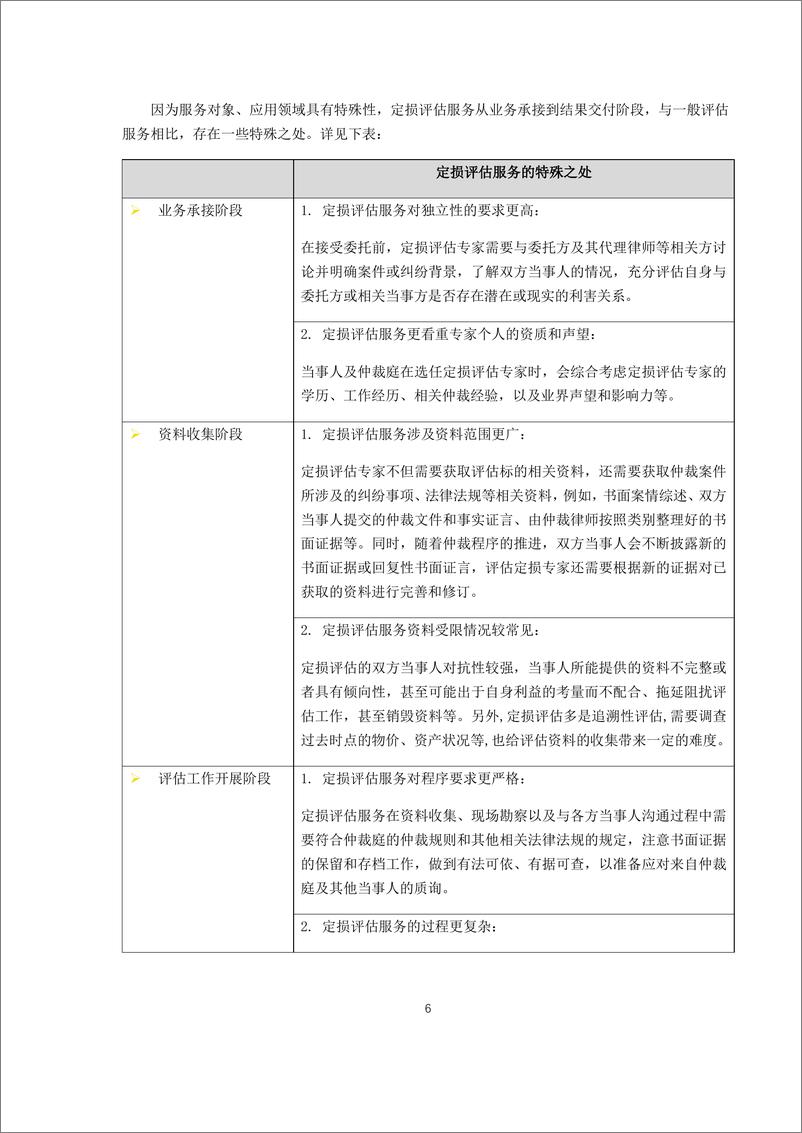 《安永-定损评估专家仲裁中的作用-10页》 - 第6页预览图