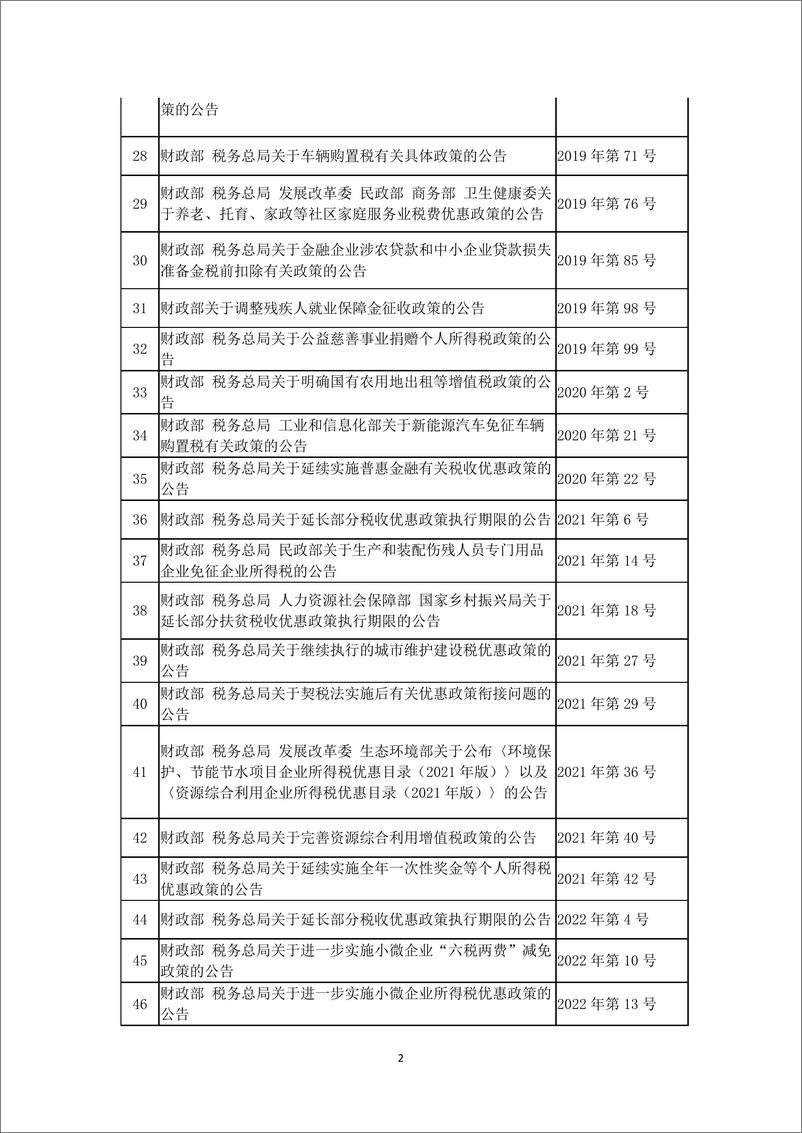 《支持共享发展税费优惠政策文件目录.pdf-8页》 - 第3页预览图