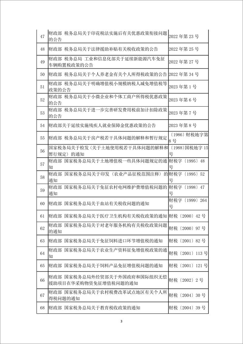 《支持共享发展税费优惠政策文件目录.pdf-8页》 - 第4页预览图