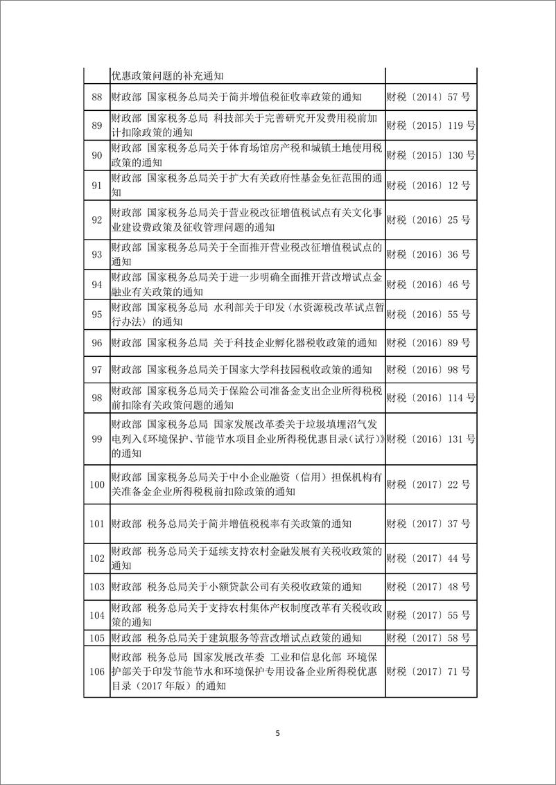 《支持共享发展税费优惠政策文件目录.pdf-8页》 - 第6页预览图