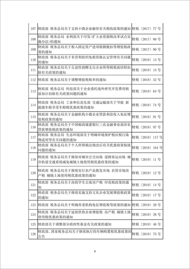 《支持共享发展税费优惠政策文件目录.pdf-8页》 - 第7页预览图