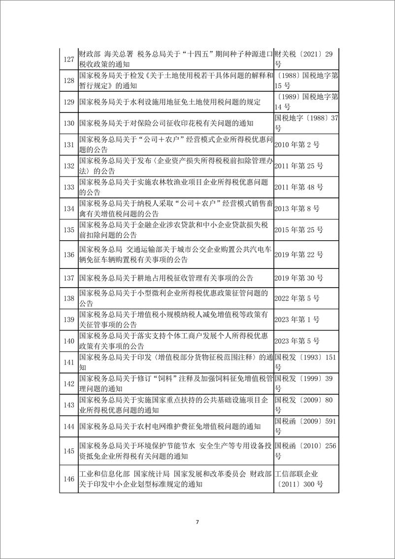 《支持共享发展税费优惠政策文件目录.pdf-8页》 - 第8页预览图