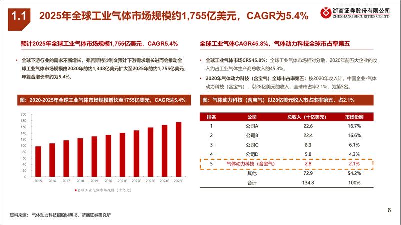 《浙商证券-【工业气体】行业深度：从气体动力科技，看中国工业气体行业长坡厚雪-230414》 - 第6页预览图