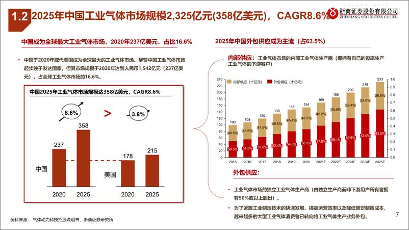 《浙商证券-【工业气体】行业深度：从气体动力科技，看中国工业气体行业长坡厚雪-230414》 - 第7页预览图