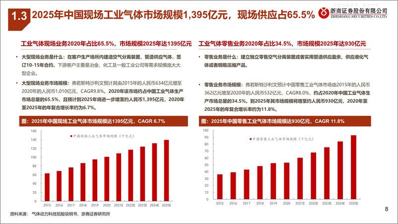 《浙商证券-【工业气体】行业深度：从气体动力科技，看中国工业气体行业长坡厚雪-230414》 - 第8页预览图