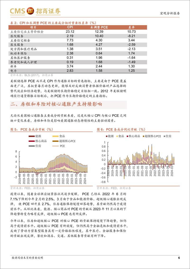 《货币政策再寻锚系列之三-美联储调整利率的路径：通胀持续性和自然利率的影响-240624-招商证券-20页》 - 第6页预览图