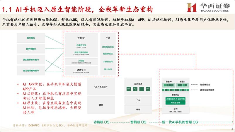 《AI手机行业：进入原生智能阶段，苹果引领新换机时代-240624-华西证券-29页》 - 第4页预览图