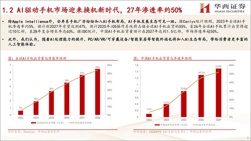 《AI手机行业：进入原生智能阶段，苹果引领新换机时代-240624-华西证券-29页》 - 第5页预览图