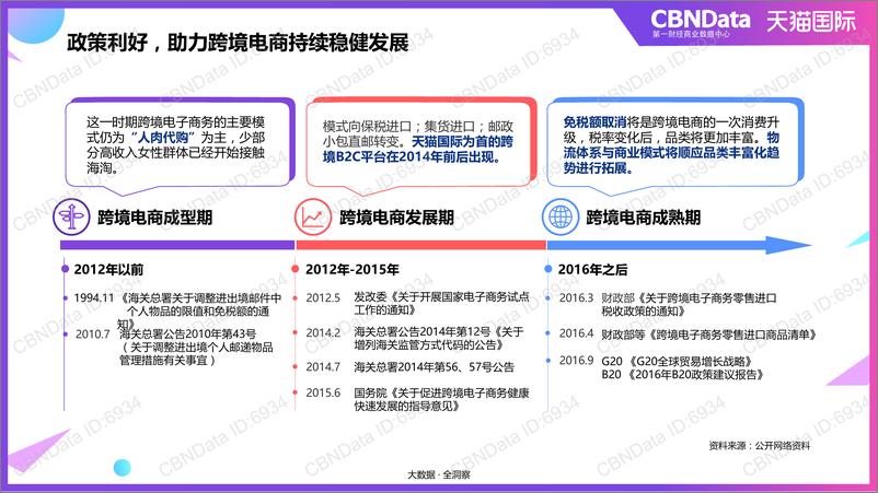 《进口消费洞察报告》 - 第4页预览图