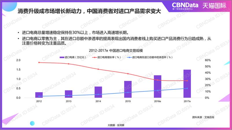 《进口消费洞察报告》 - 第5页预览图