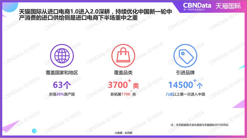 《进口消费洞察报告》 - 第6页预览图