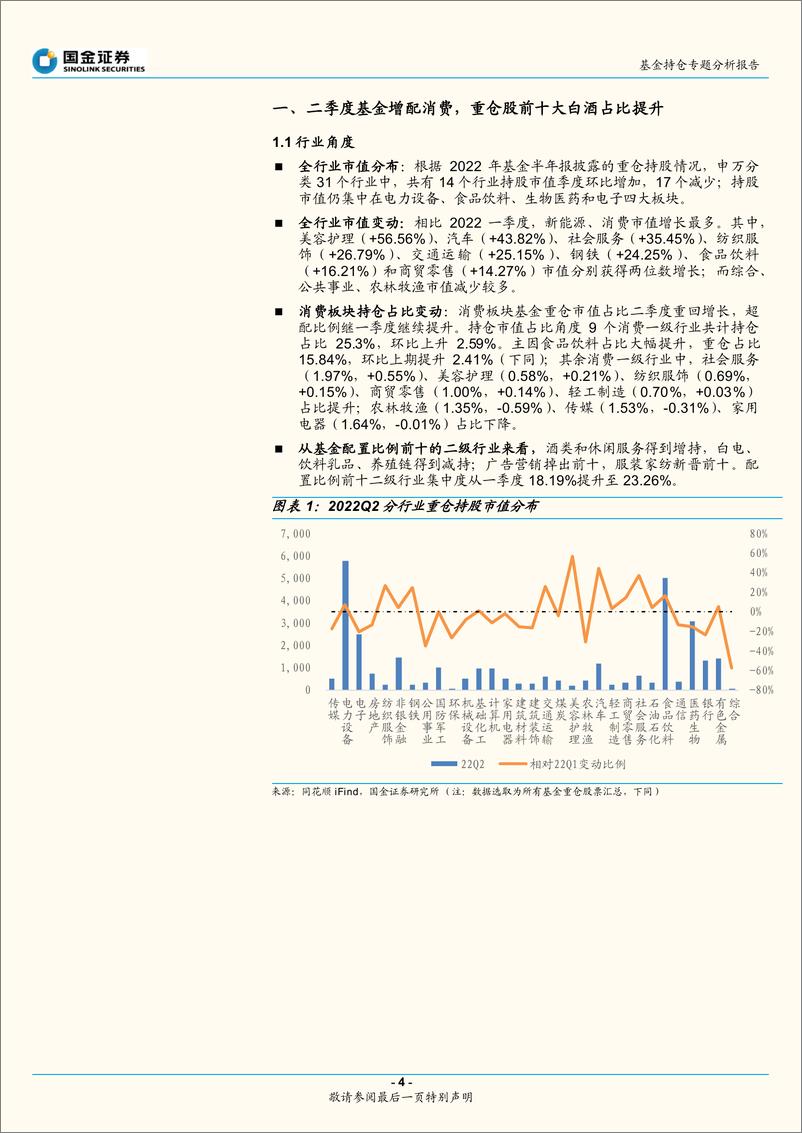 《基金持仓专题分析报告：基金二季度加仓消费，看好中国经济韧性-20220724-国金证券-19页》 - 第5页预览图