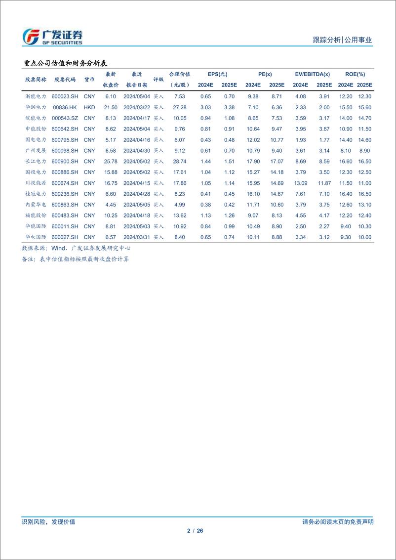 《公用事业行业深度跟踪-评估电改、煤价与发用电数据：电力的分歧时刻？-240519-广发证券-26页》 - 第2页预览图