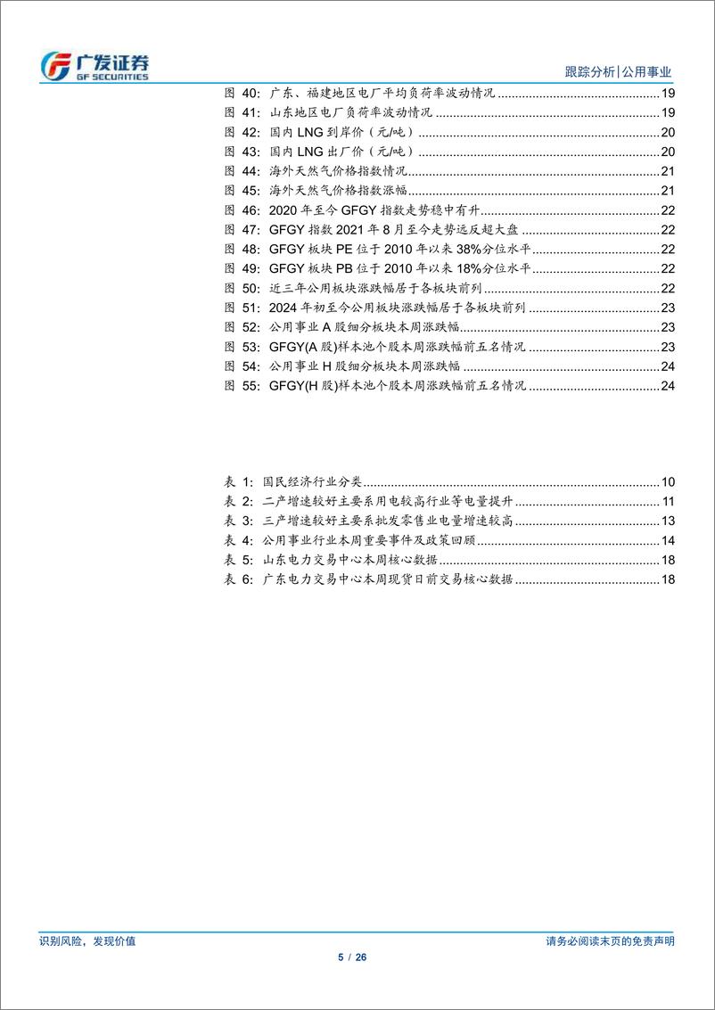 《公用事业行业深度跟踪-评估电改、煤价与发用电数据：电力的分歧时刻？-240519-广发证券-26页》 - 第5页预览图