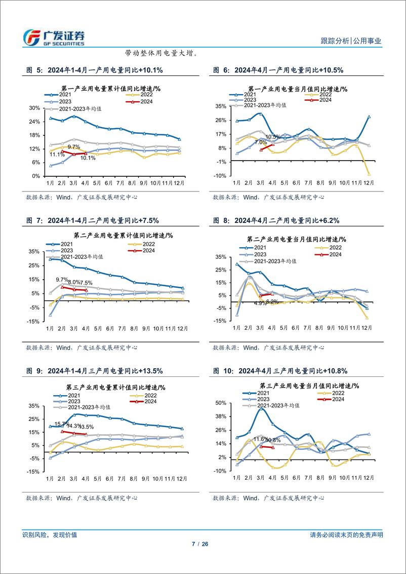 《公用事业行业深度跟踪-评估电改、煤价与发用电数据：电力的分歧时刻？-240519-广发证券-26页》 - 第7页预览图