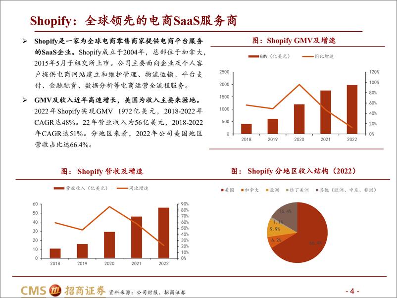 《消费品行业AI+系列报告一：从Shopify拥抱ChatGPT看电商代运营领域的新变革-20230312-招商证券-15页》 - 第5页预览图