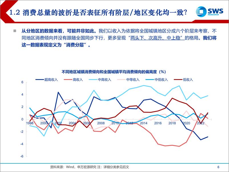 《省级视角看消费—消费倾向：单边下行还是趋势各异？》 - 第6页预览图