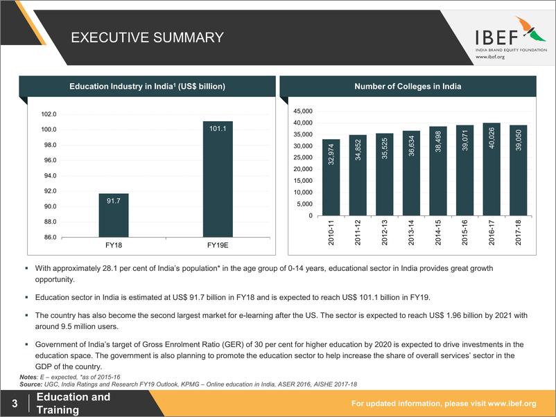 《IBEF-印度教育产业分析（12月）（英文）-2018.12-31页》 - 第3页预览图