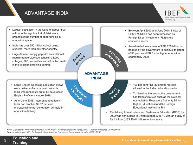 《IBEF-印度教育产业分析（12月）（英文）-2018.12-31页》 - 第6页预览图