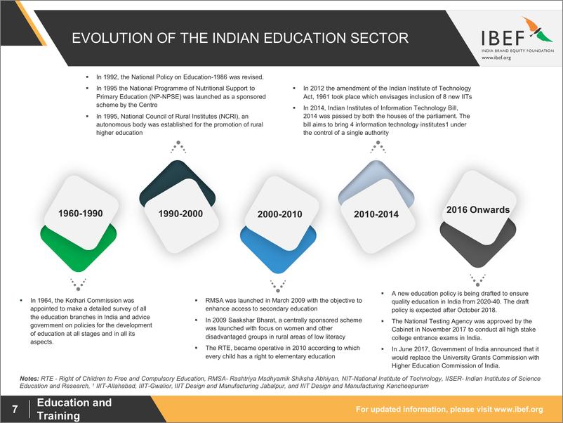 《IBEF-印度教育产业分析（12月）（英文）-2018.12-31页》 - 第8页预览图