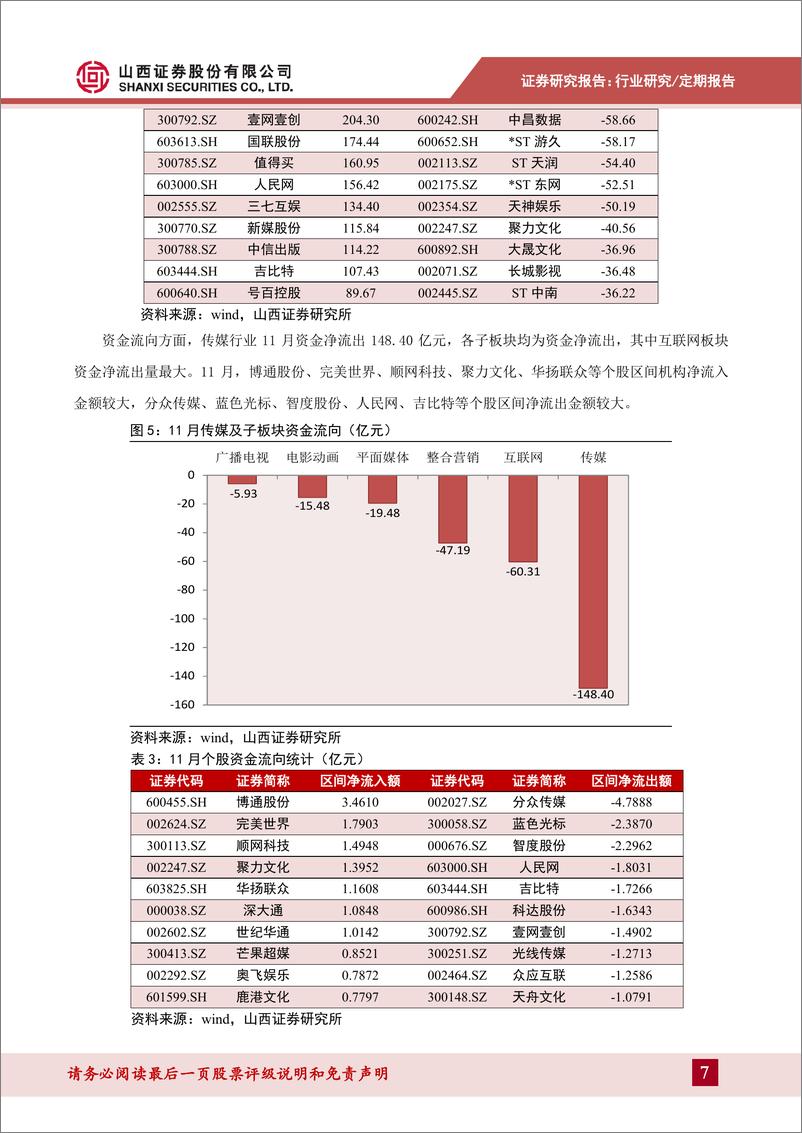 《传媒行业月度策：贺岁已至排片丰富，大片云集春节档，关注板块催化-20191203-山西证券-22页》 - 第8页预览图