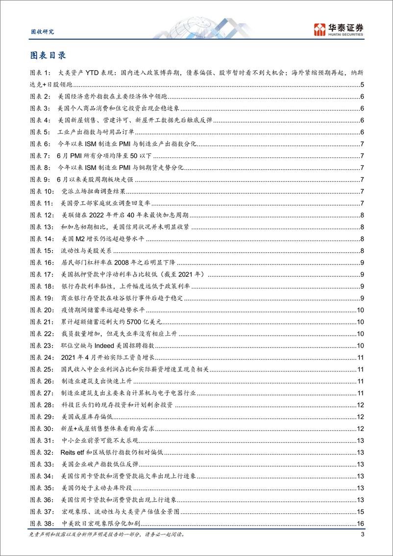 《固定收益月报：美国经济韧性探因和资产配置启示-20230706-华泰证券-30页》 - 第4页预览图