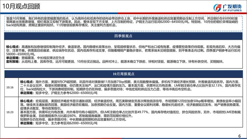 《铜期货月报：宏观扰动，低库存支撑，宽幅震荡-20221030-广发期货-39页》 - 第7页预览图