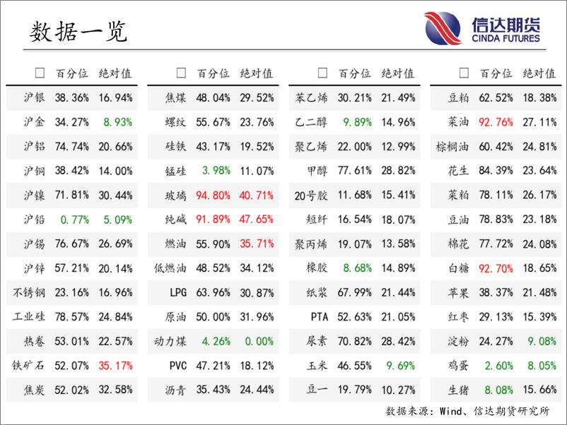 《商品期货指数波动率跟踪-20230612-信达期货-57页》 - 第4页预览图