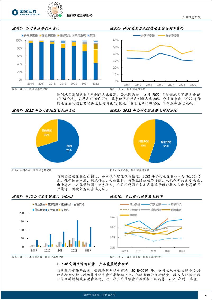 《固德威-688390.SH-渠道、技术积累深厚，静待春风来-20240421-国金证券-24页》 - 第6页预览图