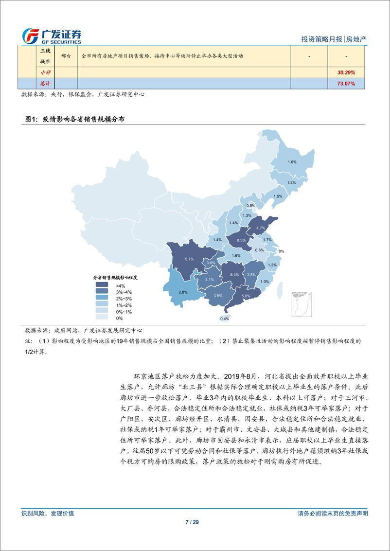 《房地产行业：疫情影响下成交土地市场下行，资金面边际改善-20200212-广发证券-29页》 - 第8页预览图
