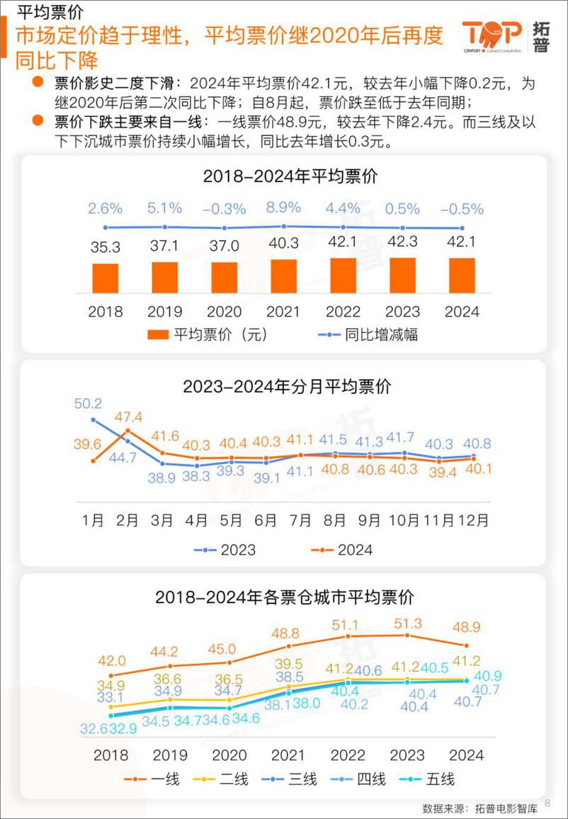 《2024年中国电影年度市场研究报告-拓普数据-2024-37页》 - 第8页预览图