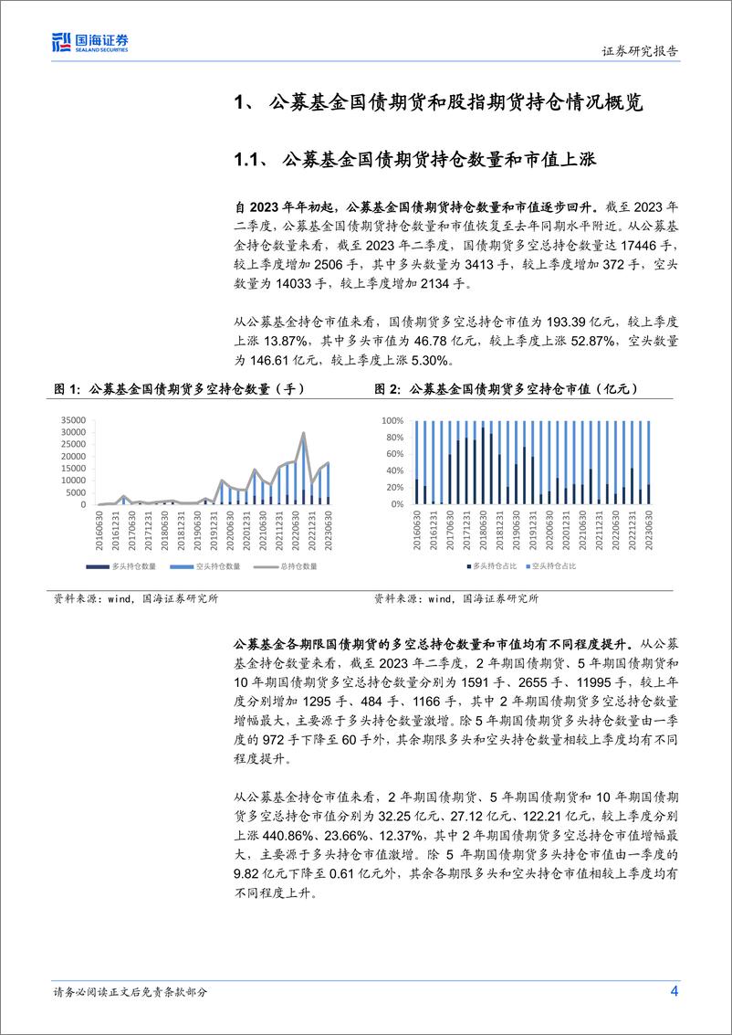 《衍生品跟踪报告：公募基金期货持仓规模回升-20230820-国海证券-18页》 - 第5页预览图