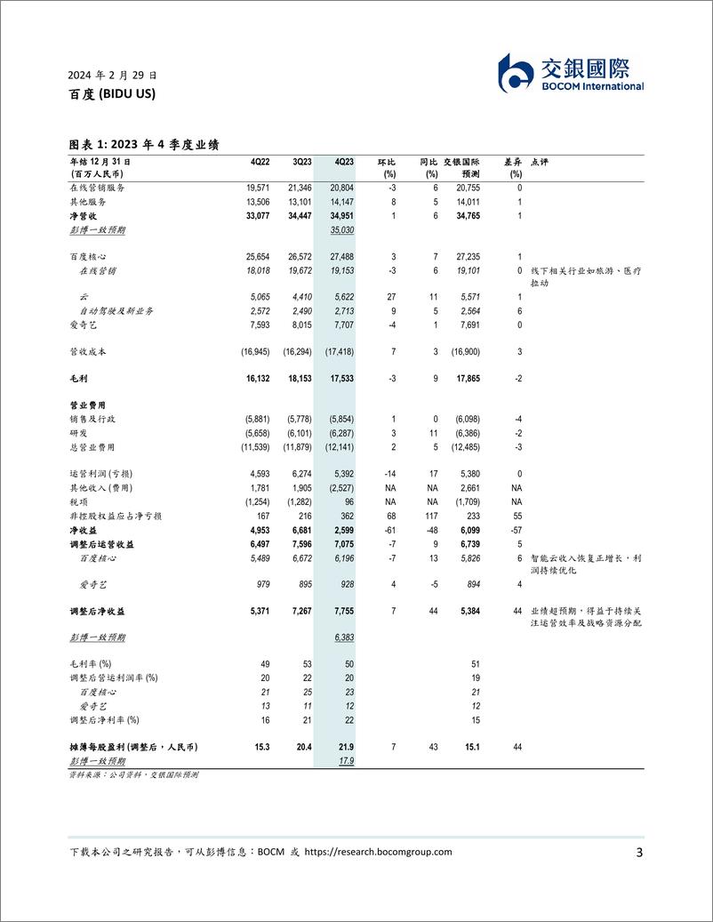 《202404月更新-2023年4季度业绩符合预期，大模型商业化持续推进》 - 第3页预览图