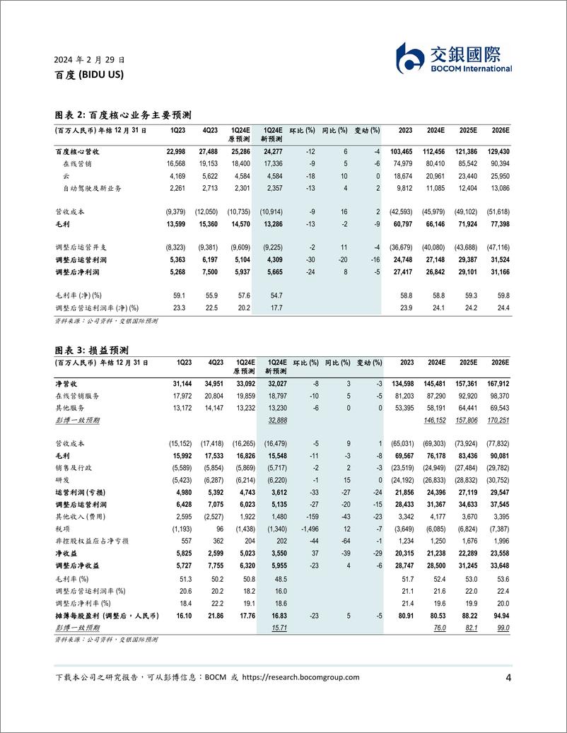 《202404月更新-2023年4季度业绩符合预期，大模型商业化持续推进》 - 第4页预览图