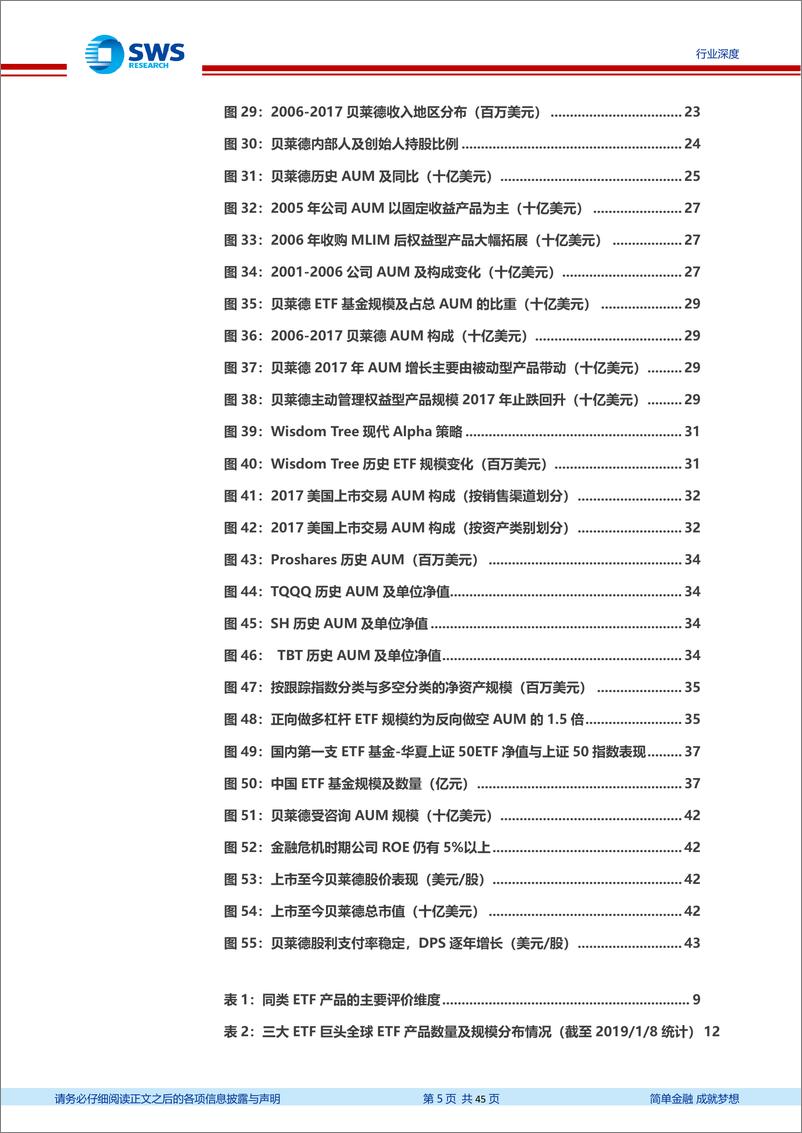 《非银金融行业美国资产管理行业系列报告之三：ETF强者之道，先发优势、全资产谱系、低费率与费率增强策略-20190110-申万宏源-45页》 - 第6页预览图