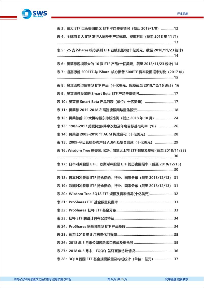 《非银金融行业美国资产管理行业系列报告之三：ETF强者之道，先发优势、全资产谱系、低费率与费率增强策略-20190110-申万宏源-45页》 - 第7页预览图