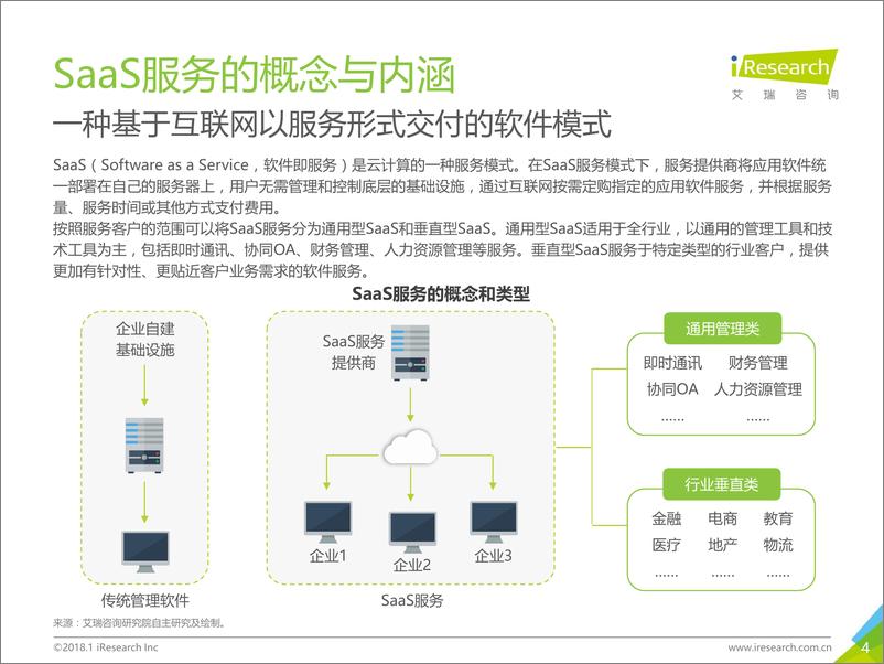 《2017年中国房地产SaaS服务发展白皮书》 - 第4页预览图