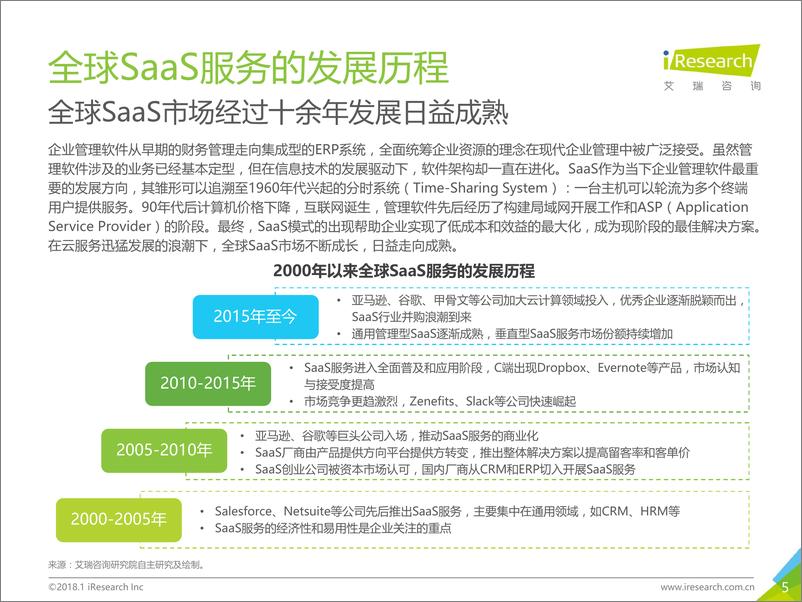 《2017年中国房地产SaaS服务发展白皮书》 - 第5页预览图