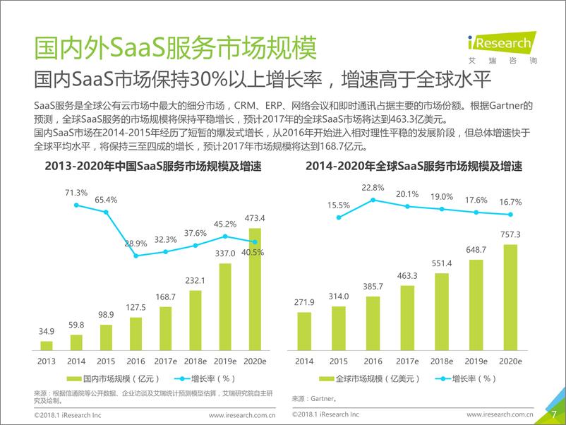 《2017年中国房地产SaaS服务发展白皮书》 - 第7页预览图