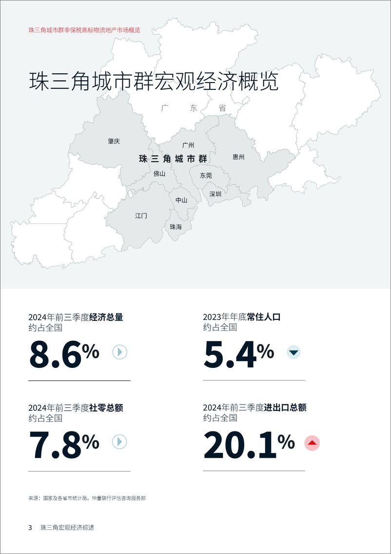 《2024年第三季度_珠三角城市群非保税高标物流地产市场概览》 - 第3页预览图